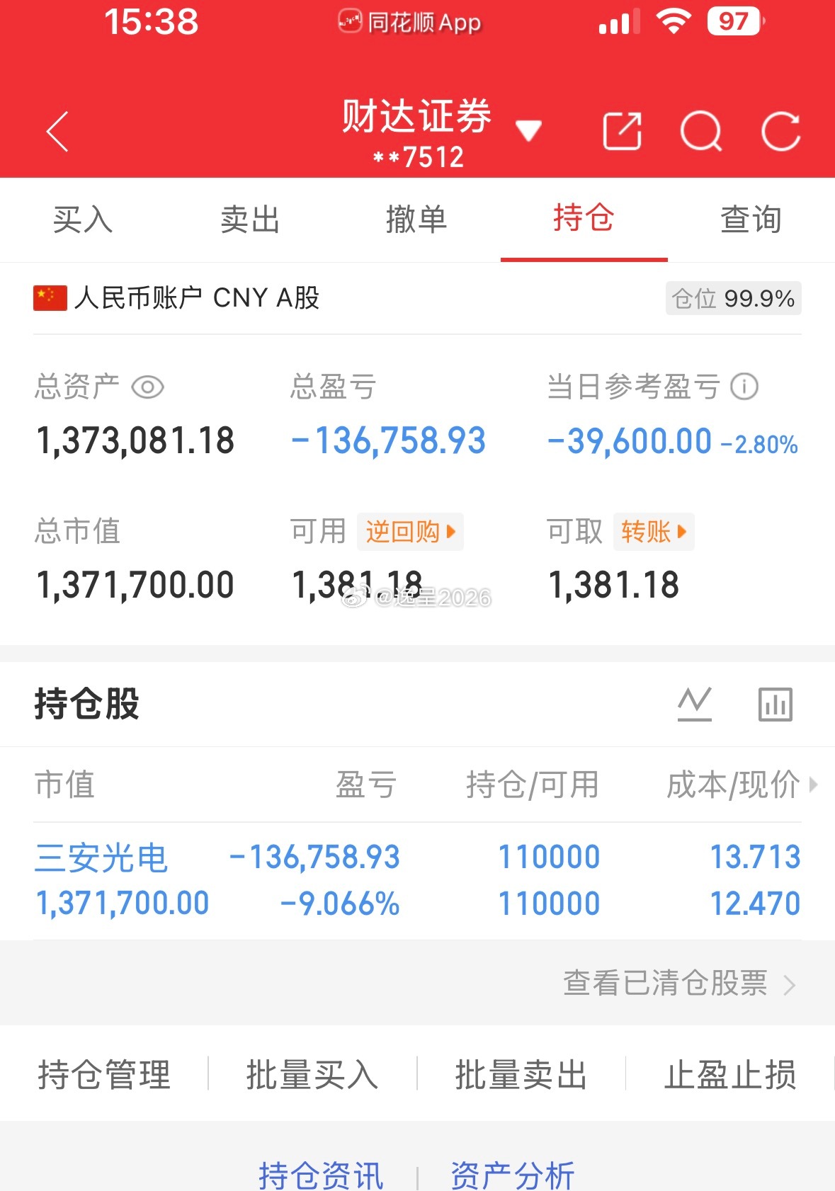 50万全职炒股的第109天总资产1373081当日参考盈亏-39600持仓股：持