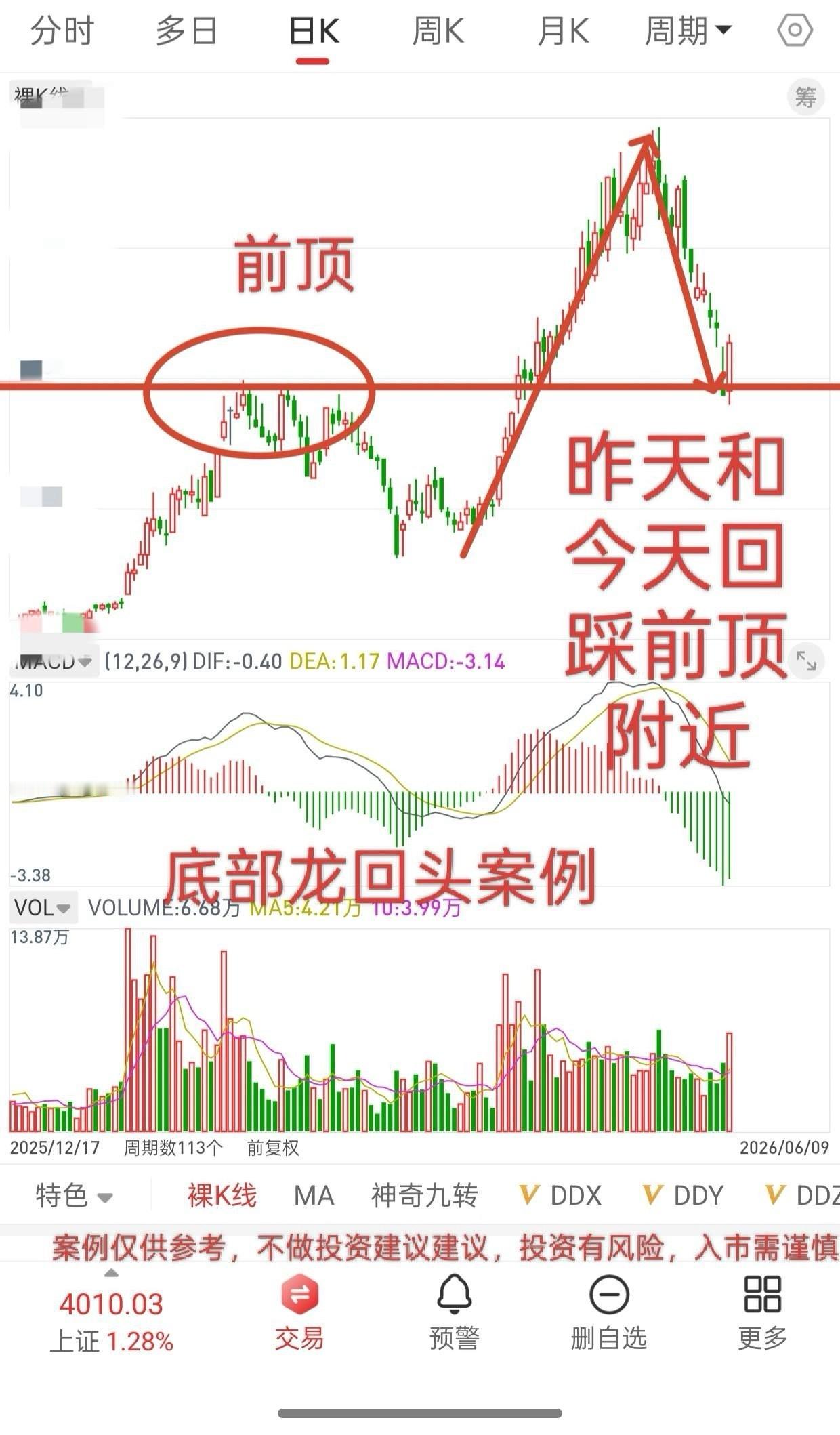 以小博大，控制好盈亏比，剩下的交给市场！昨天说科创50回踩的最低点正好是前顶平台