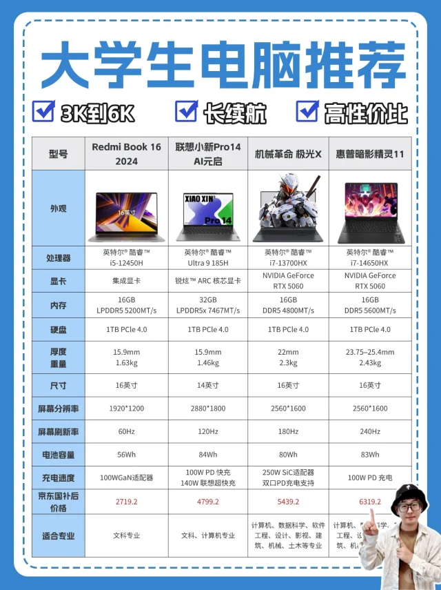 3K-6K笔记本闭眼入清单，准大学生别乱买！
