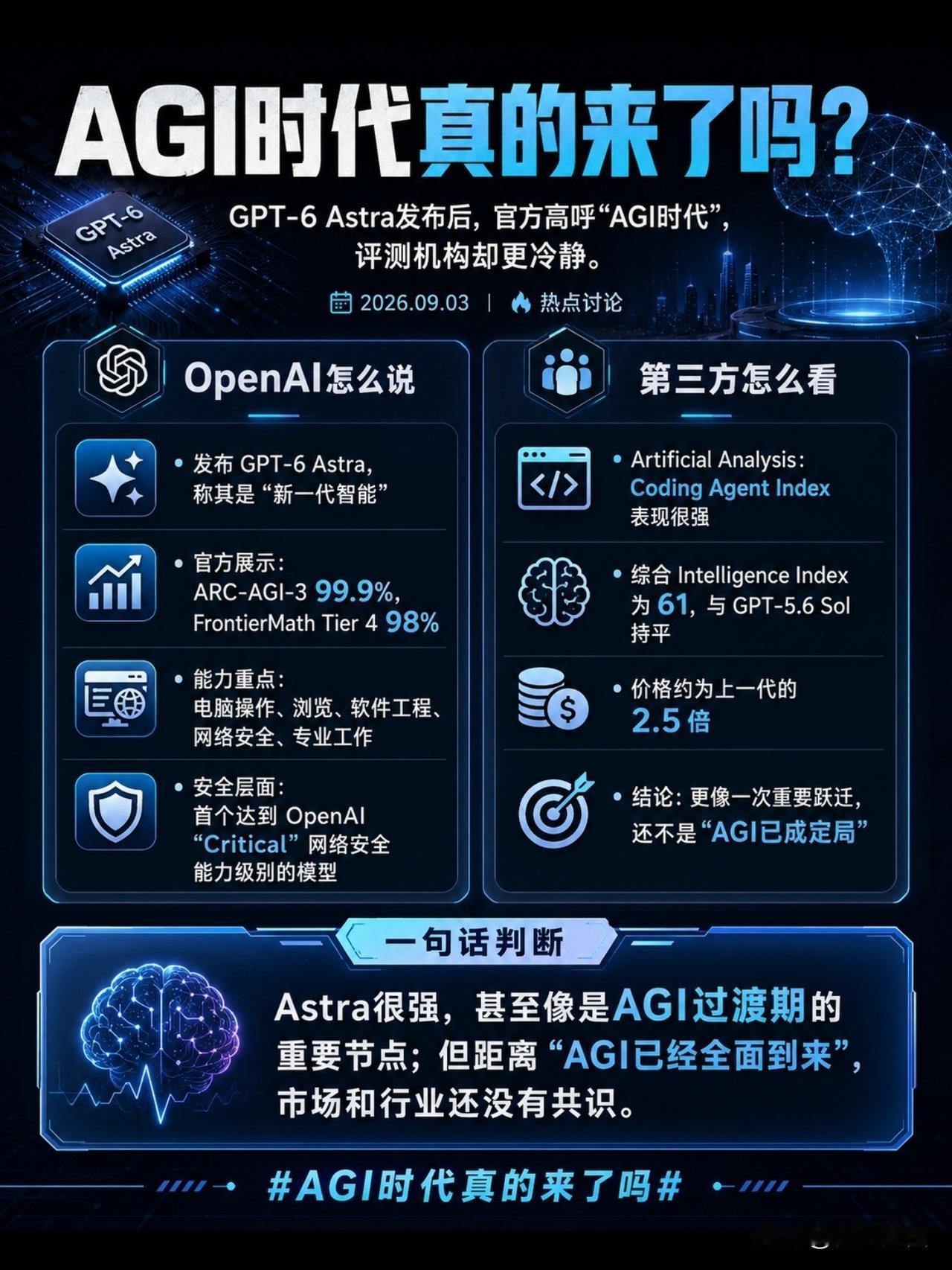 GPT‑6 Astra：我们是否已经站在AGI门口？

GPT‑6 Astra发