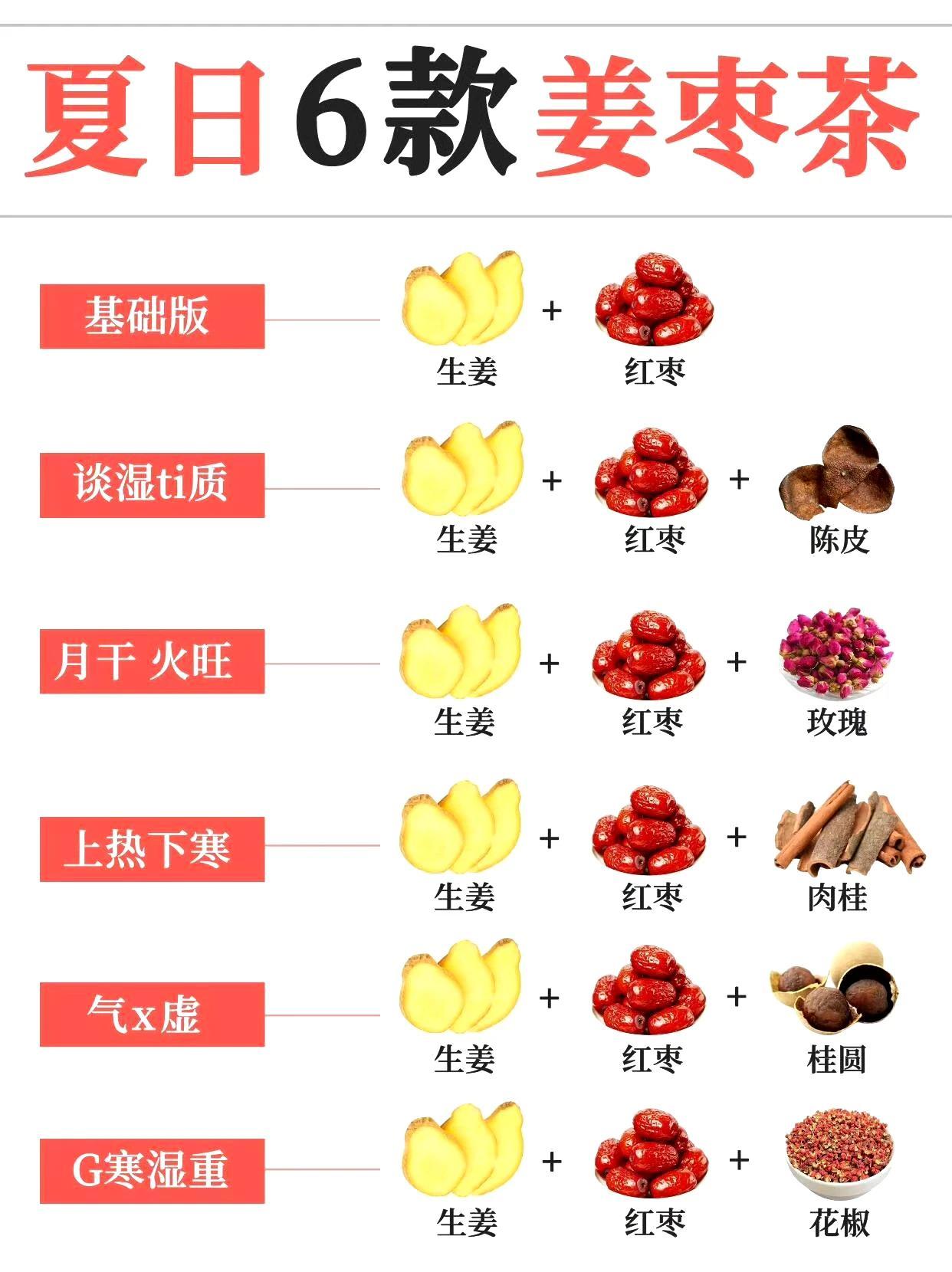 夏天喝对姜枣茶，解决很多问题。 ​​​