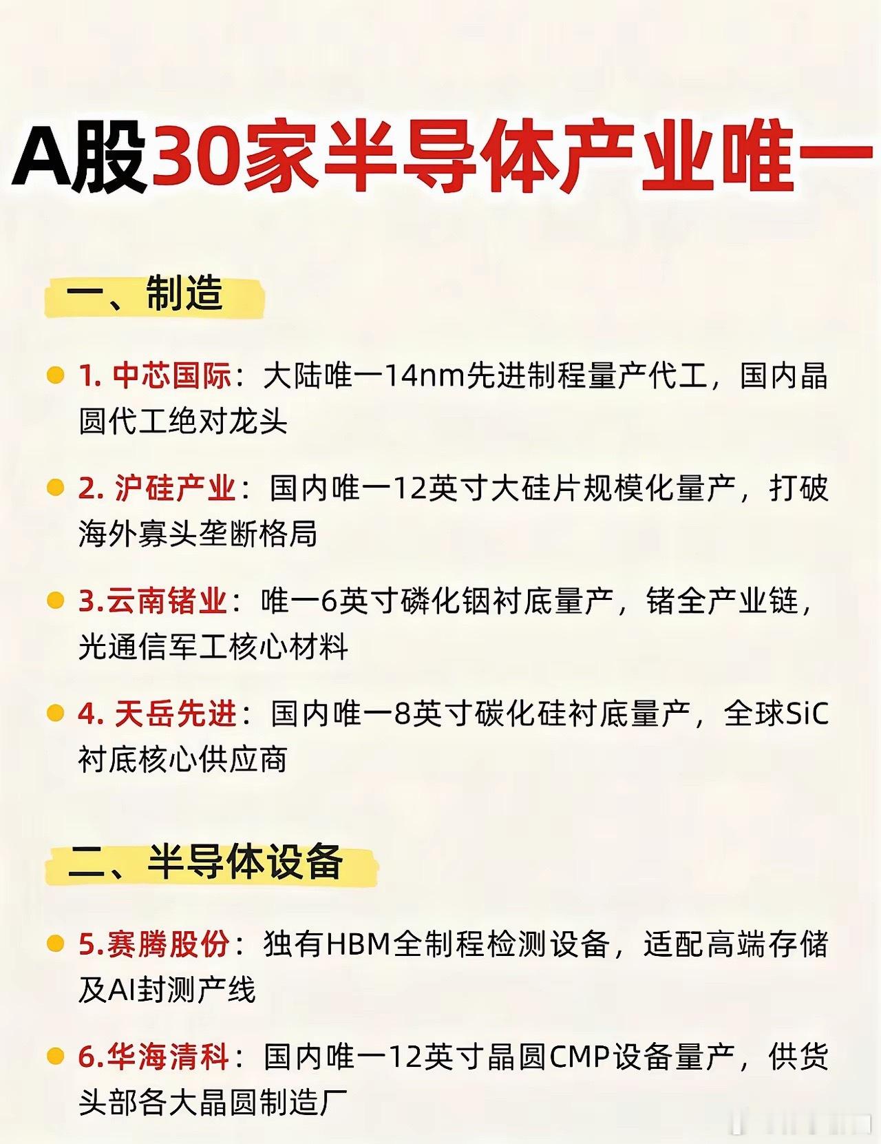 A股30家半导体产业唯一只做梳理 不构成投资建议 