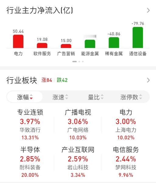 ETF买卖点记录（2026.05.19）

恒生:不动☞持有5成
红利:不动☞持