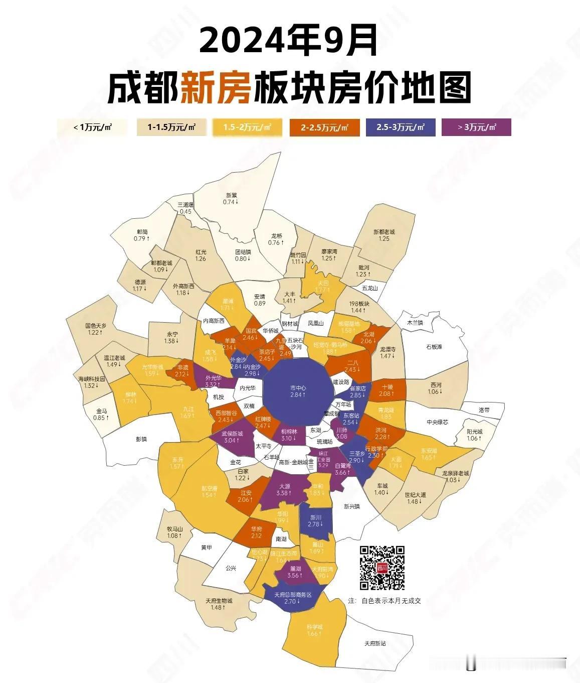 成都房价超过30000元的板块：
◆锦江区白鹭湾板块：36606元/平米
◆天府