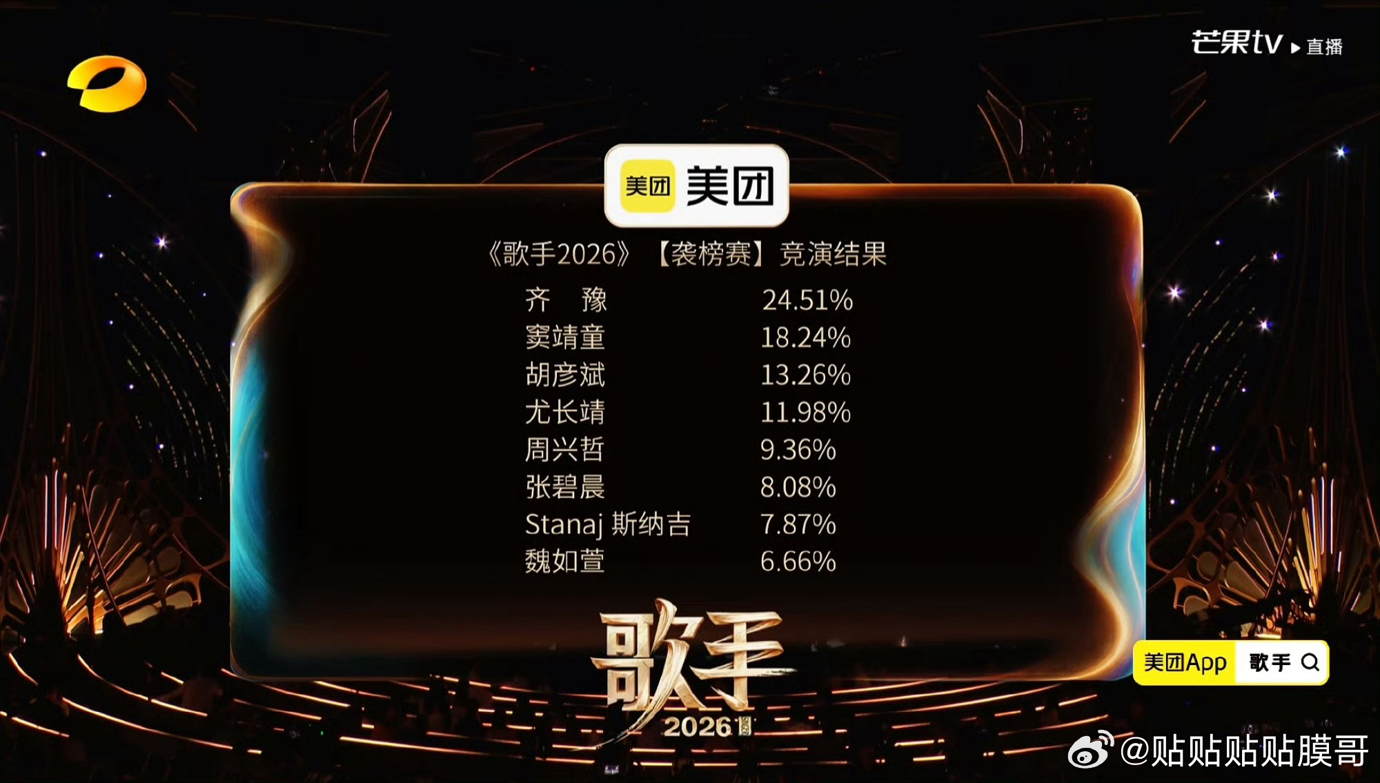 第二期歌手排名：1、齐豫2、窦靖童3、胡彦斌4、尤长靖5、周兴哲6、张碧晨7、斯