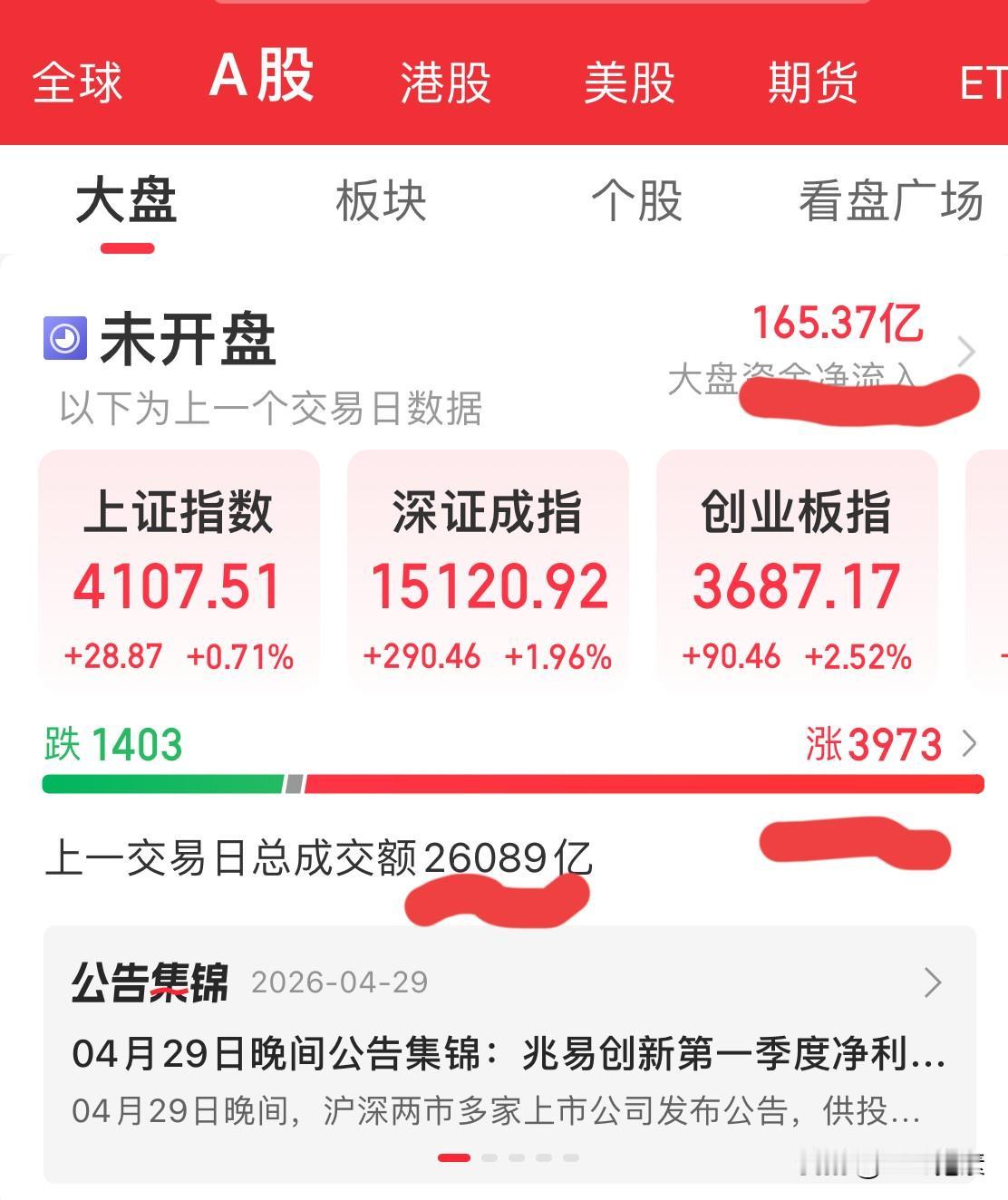 综合来看，今日大盘或窄幅震荡整固，收小阳线或十字星可能性大，关注10只股票

具