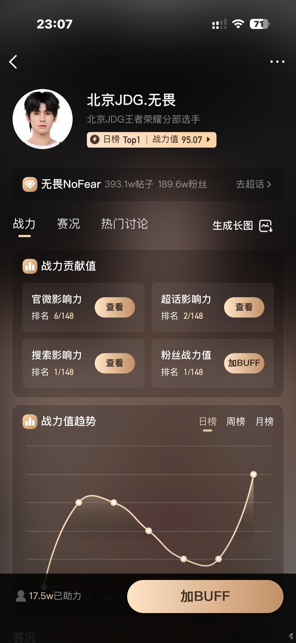 17.5w助力领跑全场中宝宝们走过路过来再点点2026KPL夏季赛选手榜