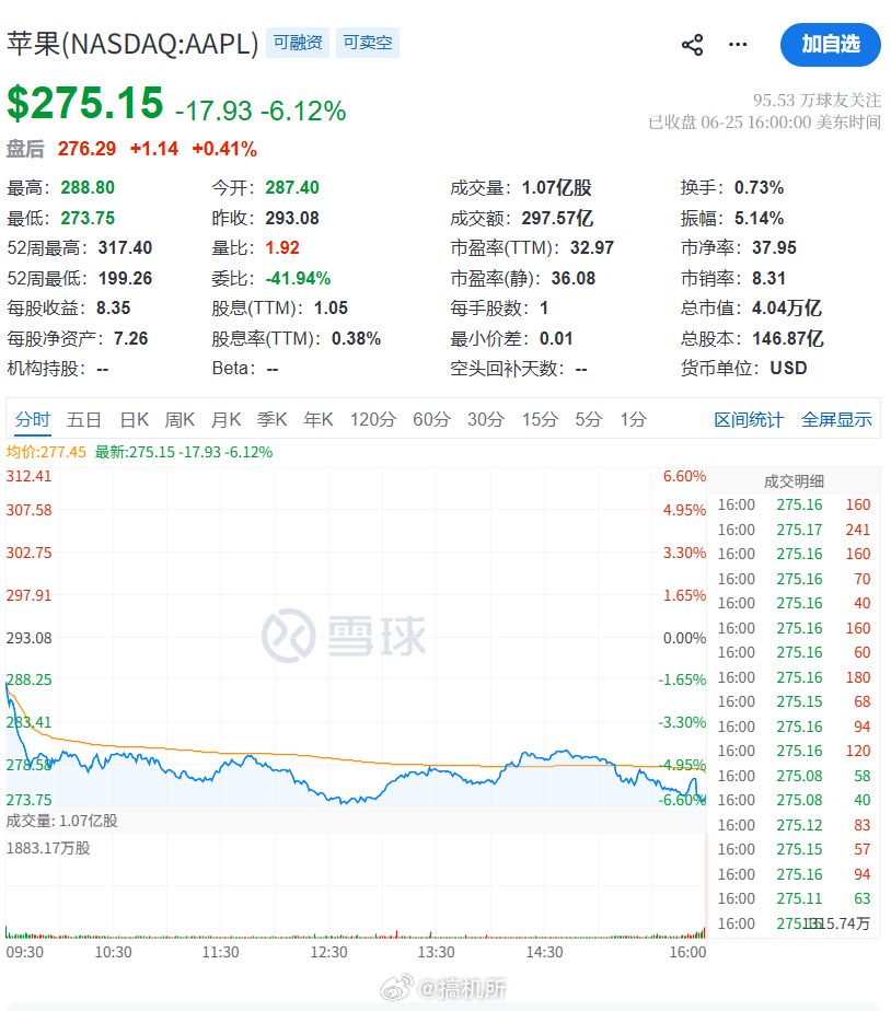 苹果市值一夜蒸发1.8万亿涨价多少都会影响销量，股价被砸也不奇怪。不过苹果基本盘