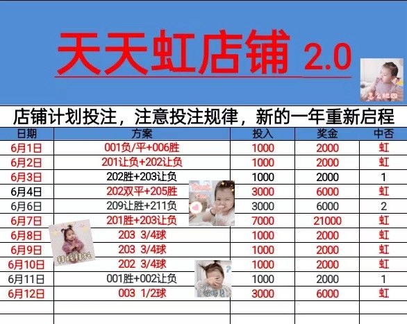 成功的秘诀在于坚持不懈昨日足球复盘：方向2🀄2笔分2🀄1👏👏👏组合3贝