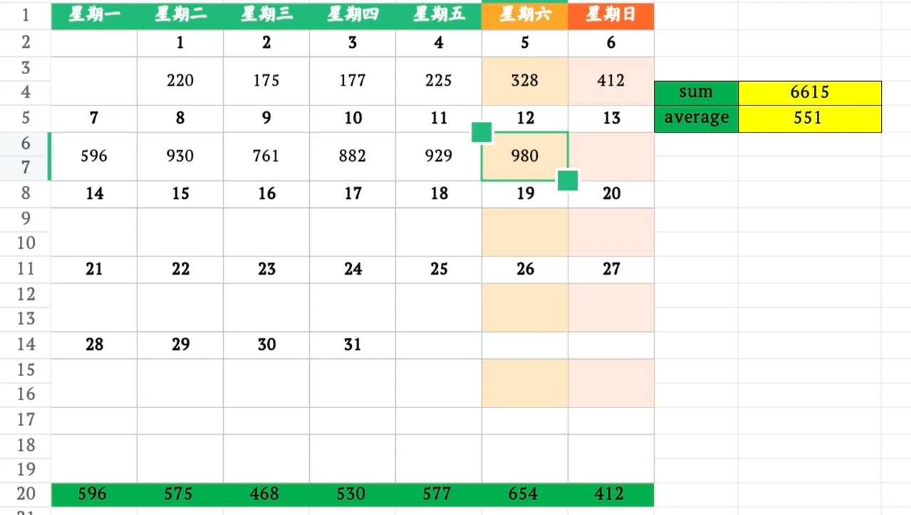 10月12日上海二手房成交量