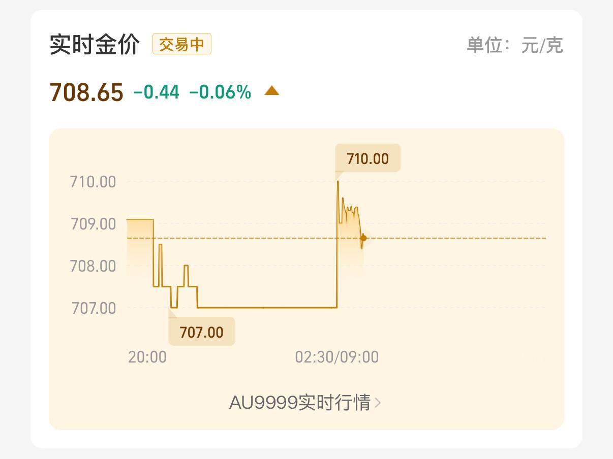 黄金价格又涨了，一直都在后悔为什么不加仓[苦涩]金价 ​​​