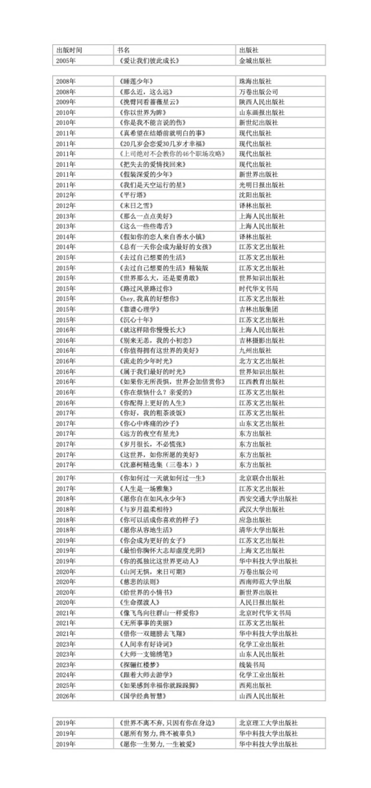沈嘉柯出版作品一览表2005-2026