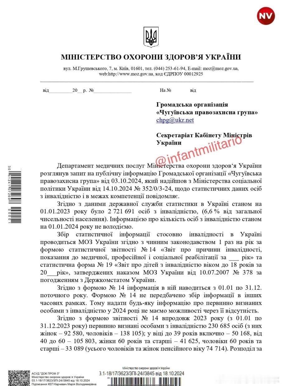 乌克兰损失的另一个间接确认已经出现。乌克兰卫生部数据显示2023年有超过23万残