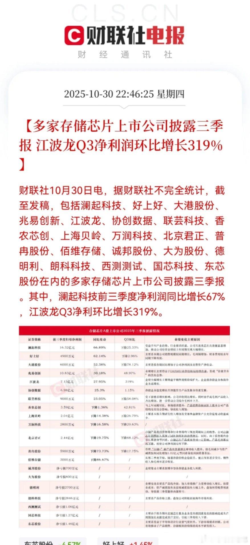存储芯片行业三季度业绩分化：头部企业表现亮眼，中小厂商承压 存储芯片行业在三季度