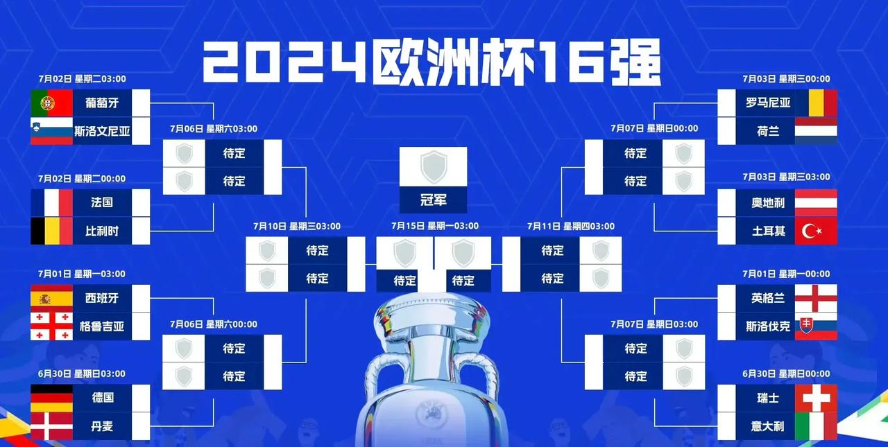 你在世界杯都看不到这样的豪门对决！

欧洲杯8强即将上演的4大比赛：

葡萄牙对