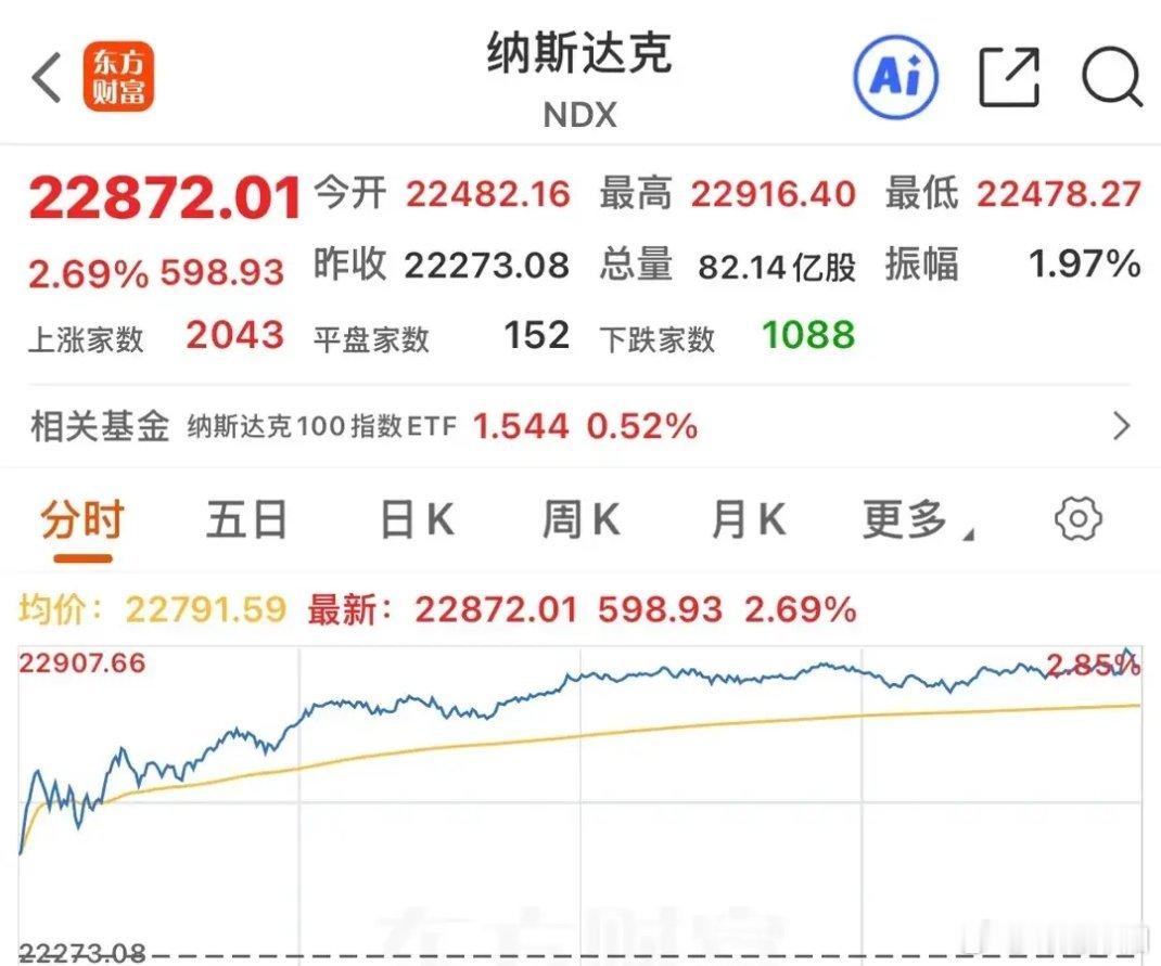 市场涨跌往往无需复杂逻辑支撑，上涨与下跌皆可能随性而为。当下处于高位震荡的美股，