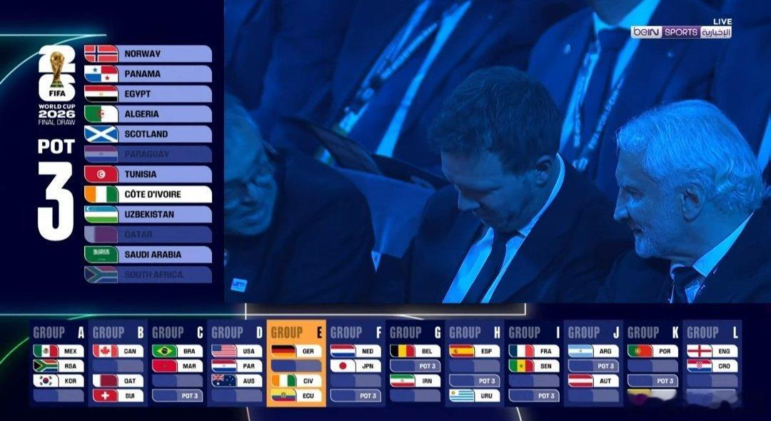 🚨🚨🚨GROUP E:🇩🇪 德國• ❔🇨🇮 科特迪瓦🇪🇨 厄瓜