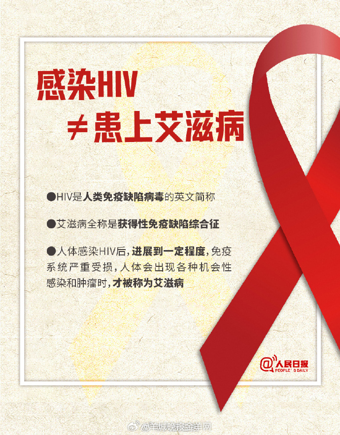 【转发分享！#关于艾滋病的9个真相#】①感染HIV≠患上艾滋病；②HIV感染者在