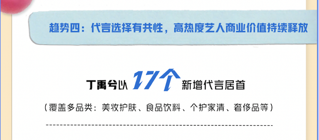 上半年明星代言太卷了2025明星代言趋势解读2025年上半年商业表现亮眼，以17