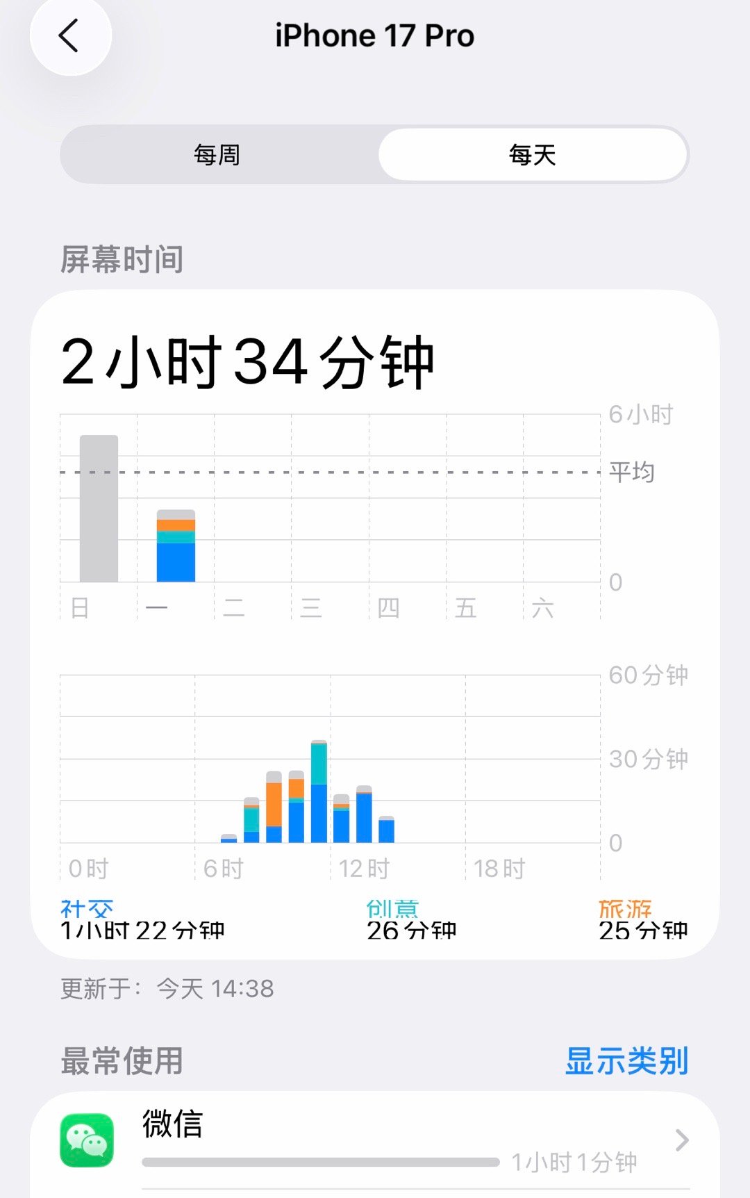 长期熬夜刷手机脸和身体垮了白天工作太忙了，夜深人静才是自己时间呀！总要多刷会儿，