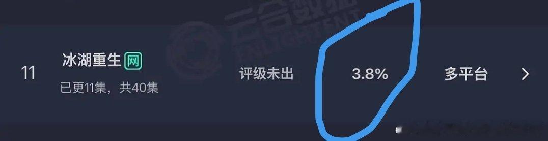 冰湖重生：耀客大厂➕楚乔大ip，青海实景拍摄五个月，🐧🥝联播，扑成这样到底是