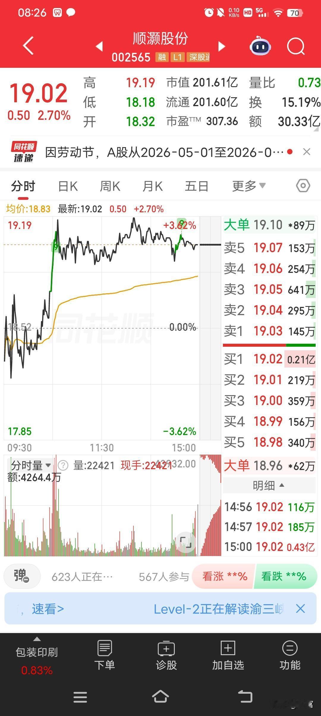 顺灏股份这走势太猛了，去年从2块一路涨到22.30，堪称妖股。就说它盘中创历史新