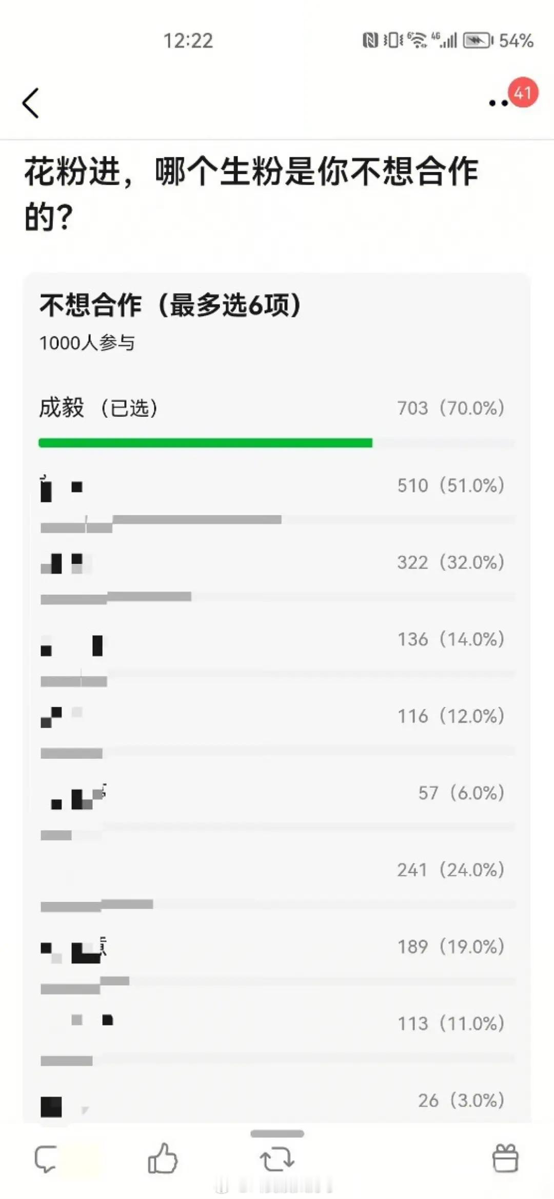 花粉最不愿意合作的男演员竟然是成毅，有点出乎意料啊