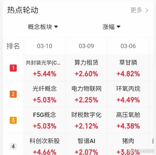 3.11技术交易人气股票点评+重要消息1、协鑫集成：即将回调，拉高止盈2、华胜天