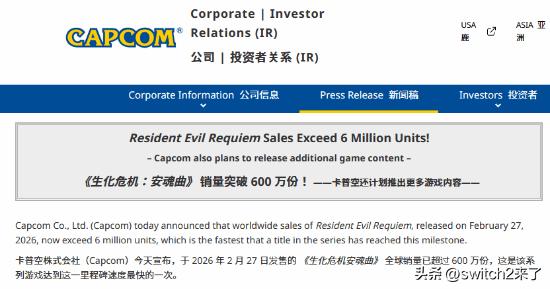 卡普空官方发布新闻稿，正式宣布，《生化危机9：安魂曲》销量突破600万。卡普空还
