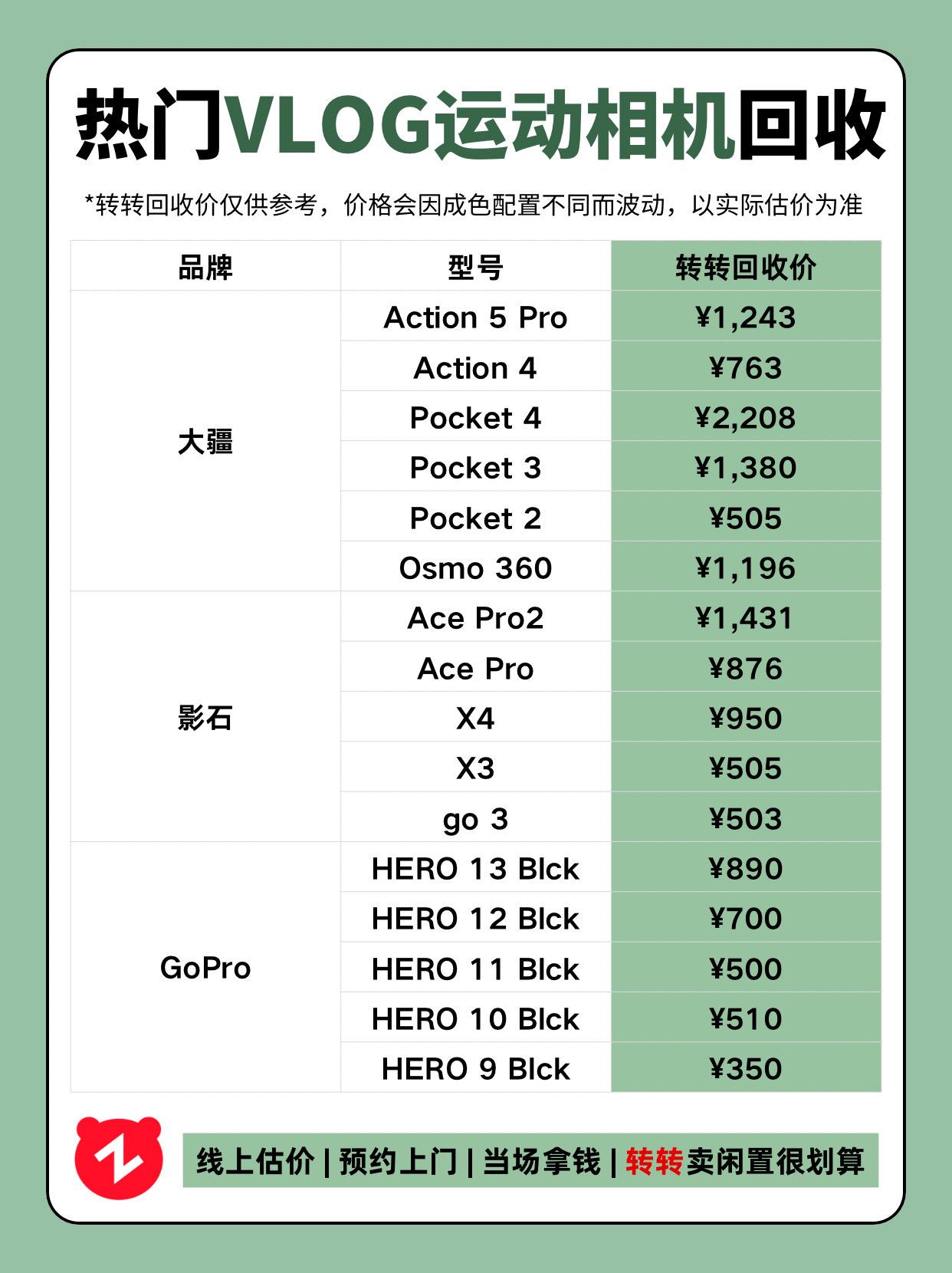 热门Volg运动相机回收行情。