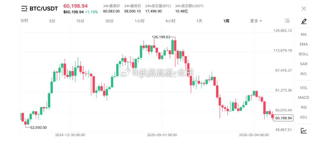 季度线连续收出三根大阴线，这不是普通调整，而是大周期进入风险释放阶段。这种级别的