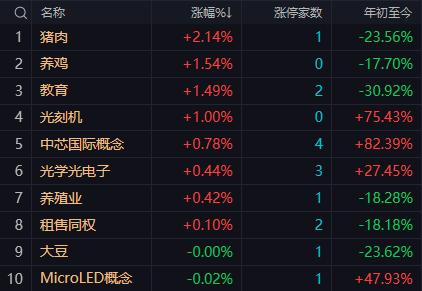【6月26日午评：午后大盘能否收回4100点是关键 目前盘面未摆脱极致分化格局 
