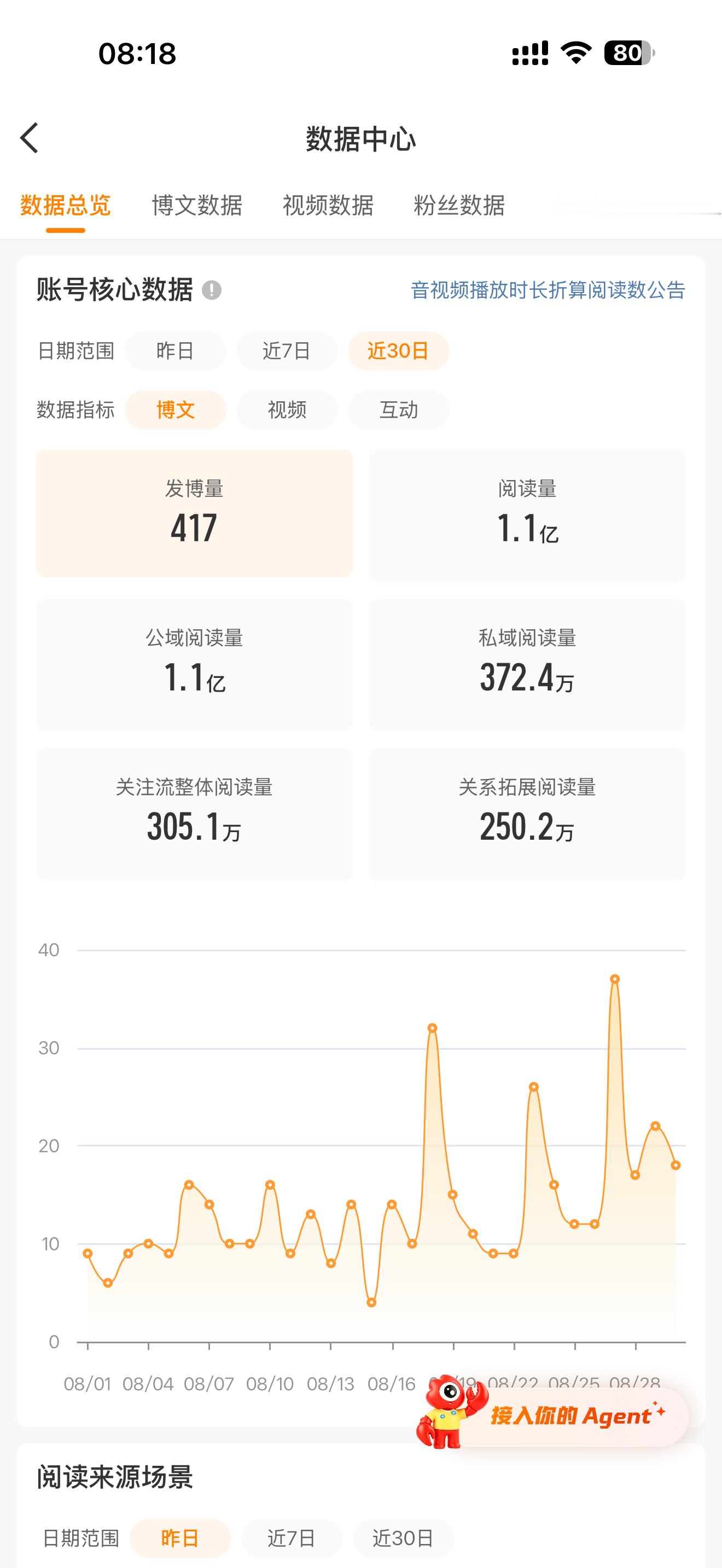 1个亿合影[偷笑] ​​​