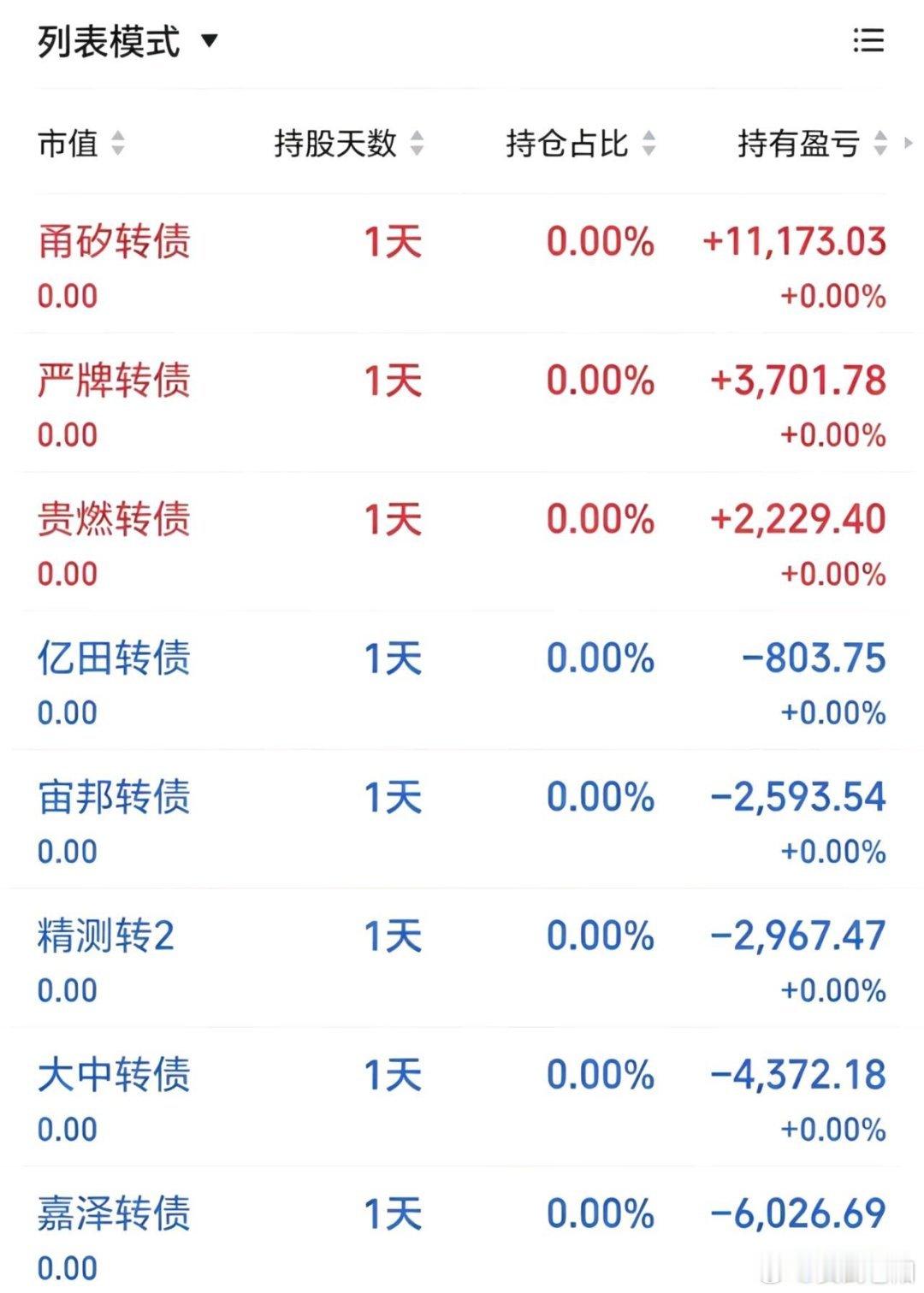 50w做可转债【第110天】目前总资产:121.01w当日参考盈亏:+0.03w