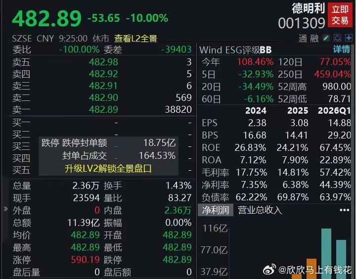 滚动更新丨A股四大指数全线高开，算力硬件产业链反弹10:17PCB概念盘中持续走