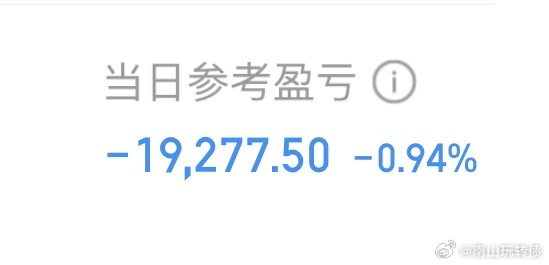 行情变盘，利润就会回撤 