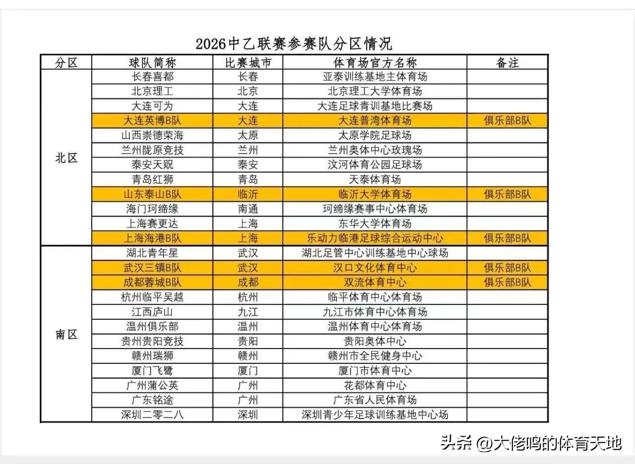 @广州蒲公英足球俱乐部 新赛季主场尘埃落定——花都体育中心！也算是比去年距离市区