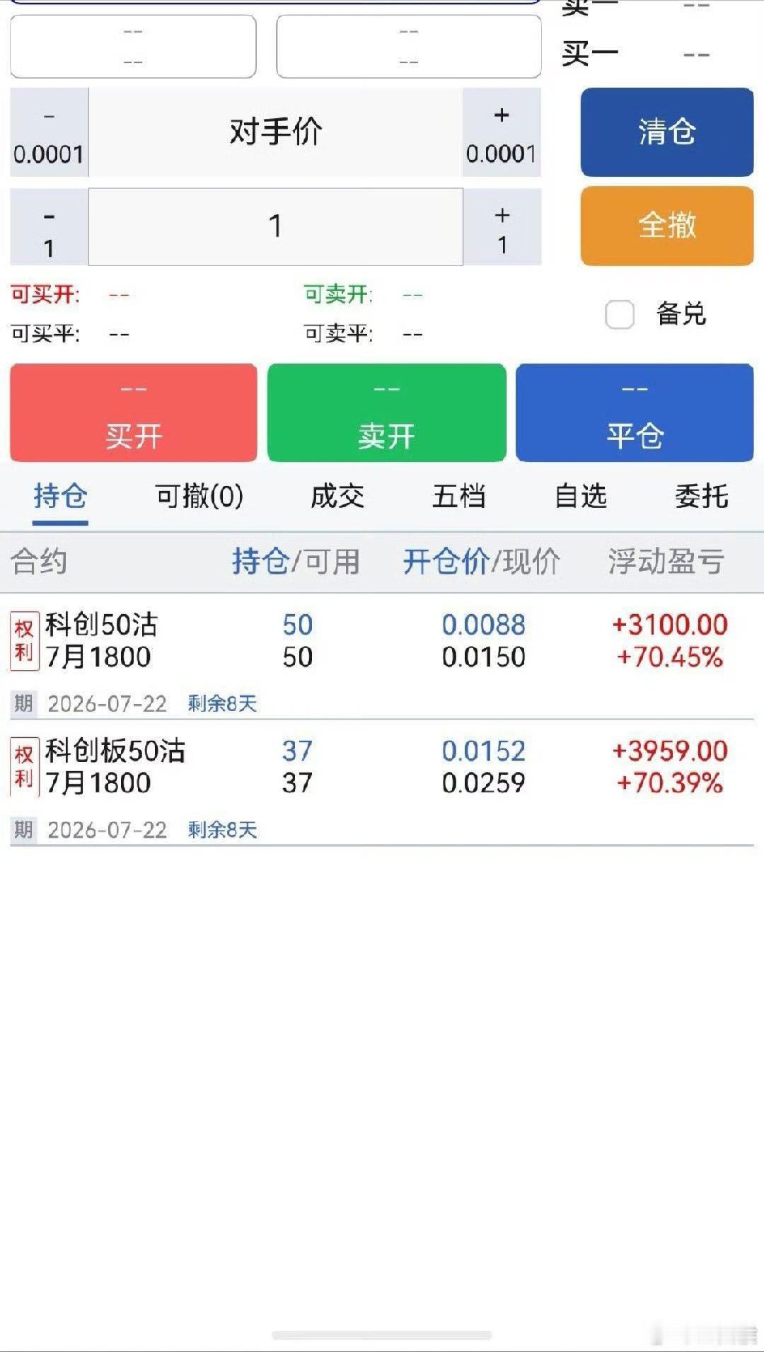 A股失守3900  翻倍就走了，即使错过几倍，这次出手又很大问题，被套很深 