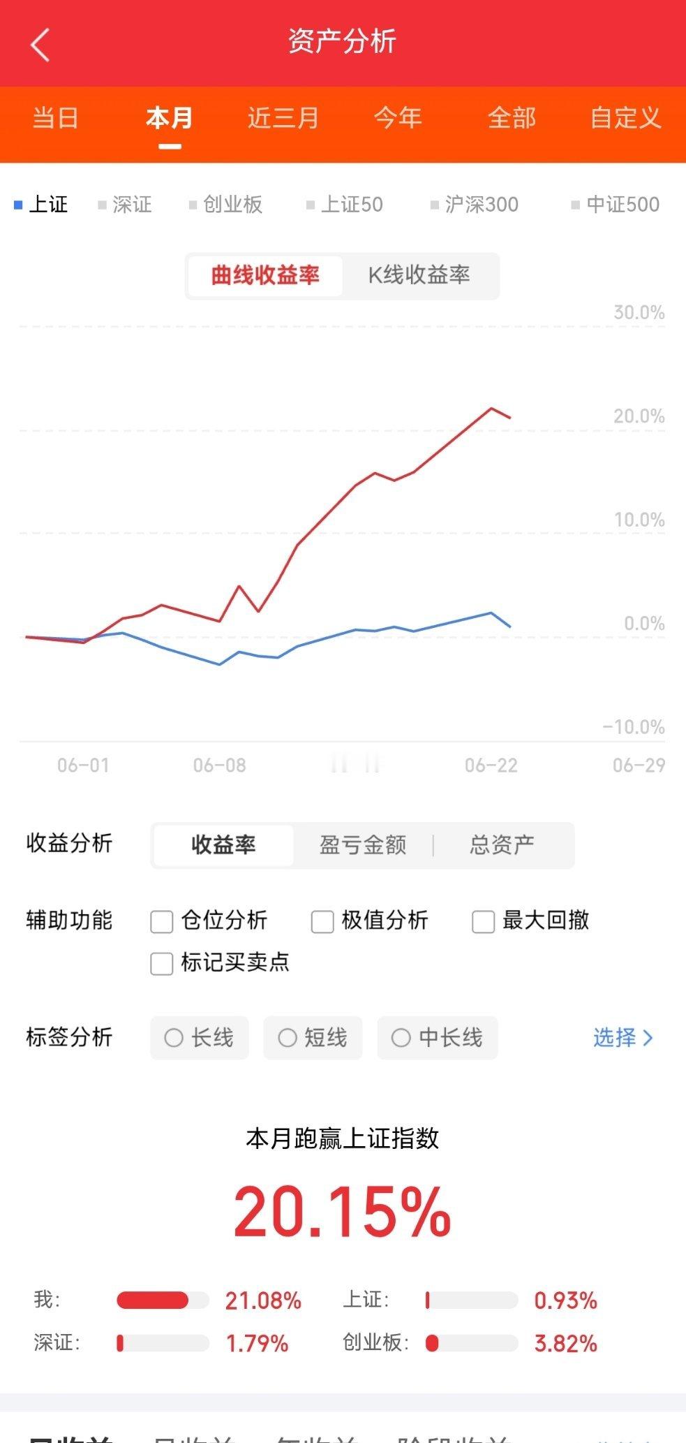 6月23日晚间上市公司重大事项公告1、利通电子：算力业务客户集中度相对较高 自有