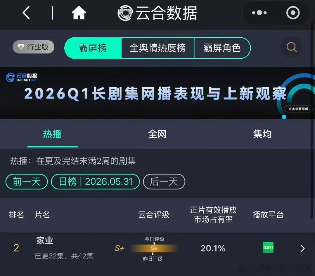 杨紫家业云合破20%家业就这样美美上升 越来越好看了 