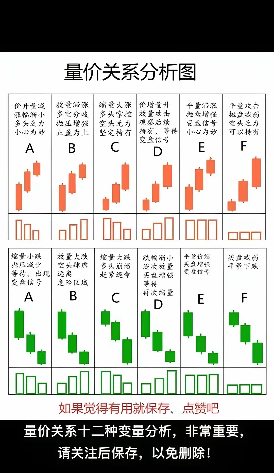 量价关系12种变量关系，非常重要财经知识股市行情量价股票知识