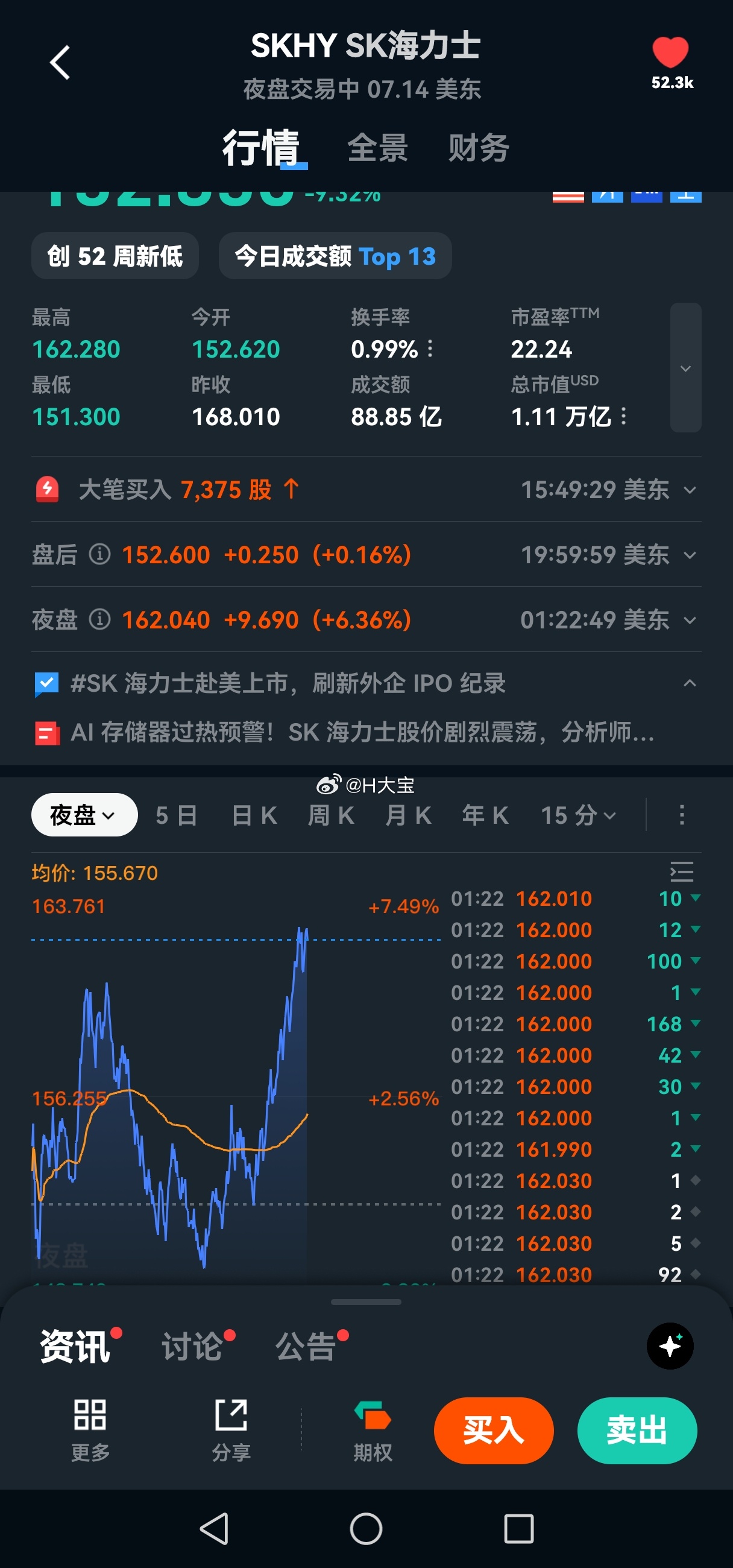 海力士开始拉升，难怪量化资金开始反手做多。 