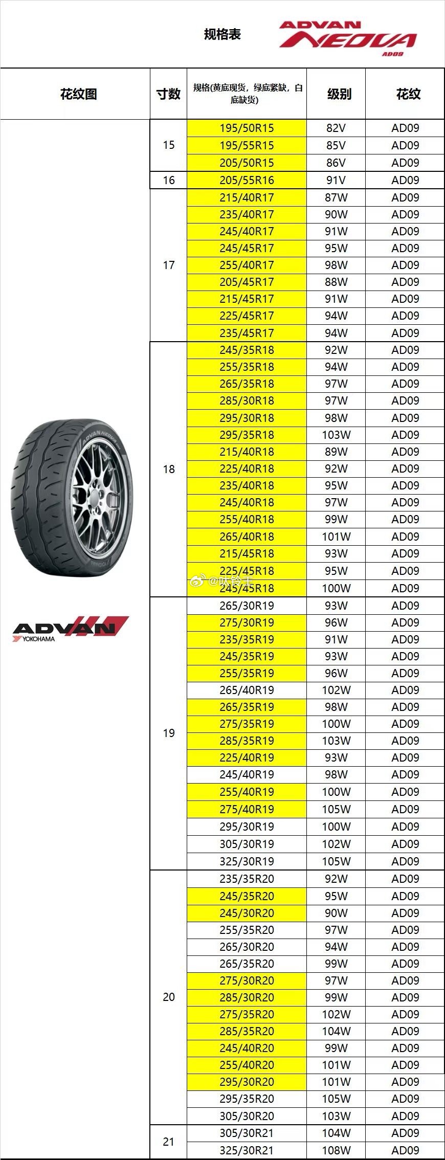 ADVAN AD09 & VITOUR SPECZ  横滨 半热熔轮胎 🛞 卫