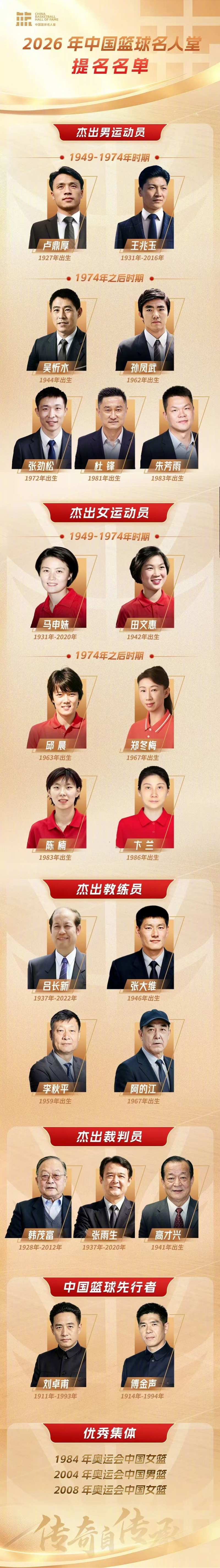 #杜锋朱芳雨中国篮球名人堂提名#【广东双子星登榜！杜锋、朱芳雨获2026中国篮球
