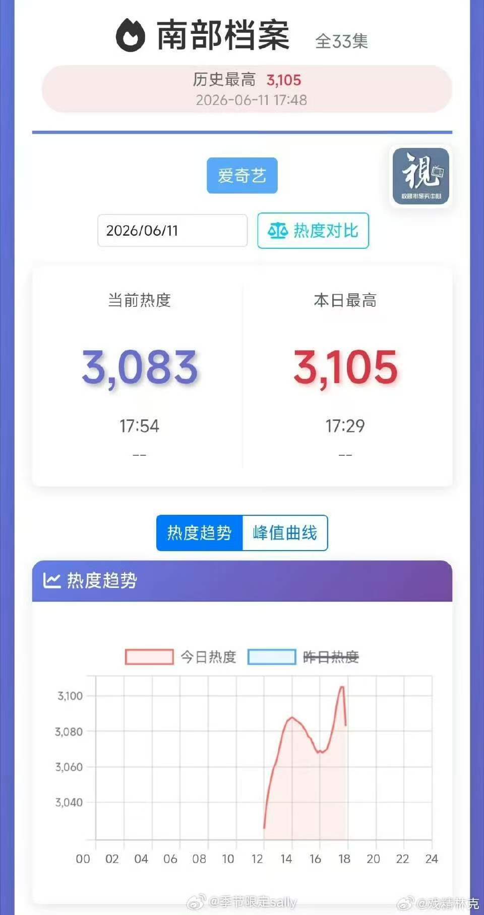 南部档案开播口碑南部档案首日开播热度 《南部档案》开播啦，热度起点3000+ 