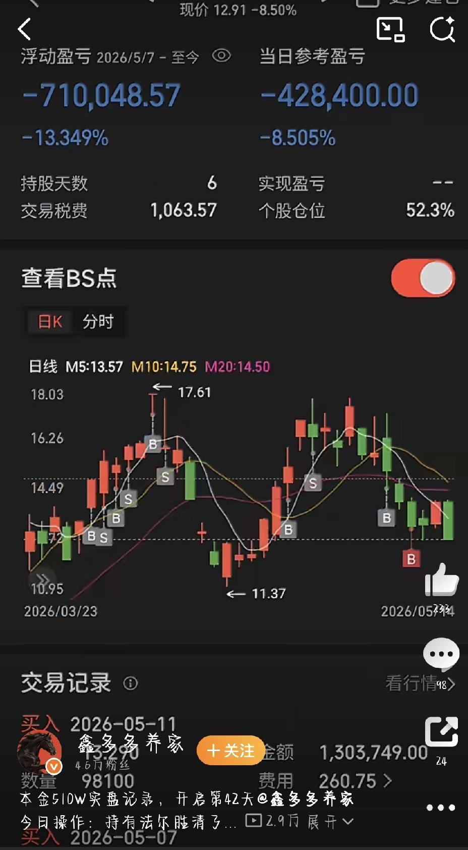 最近网上有个帖子挺热闹，说的是一个叫“鑫多多养家”的博主，拿510万本金做股票实