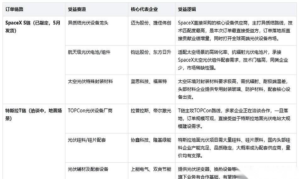 29亿美元！马斯克这次把算盘珠子都拨到外太空去了。
说白了，在太空这地方，太重或