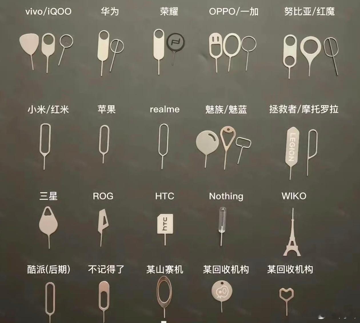 没想到最有意思的手机卡针是华为智选WIKO的