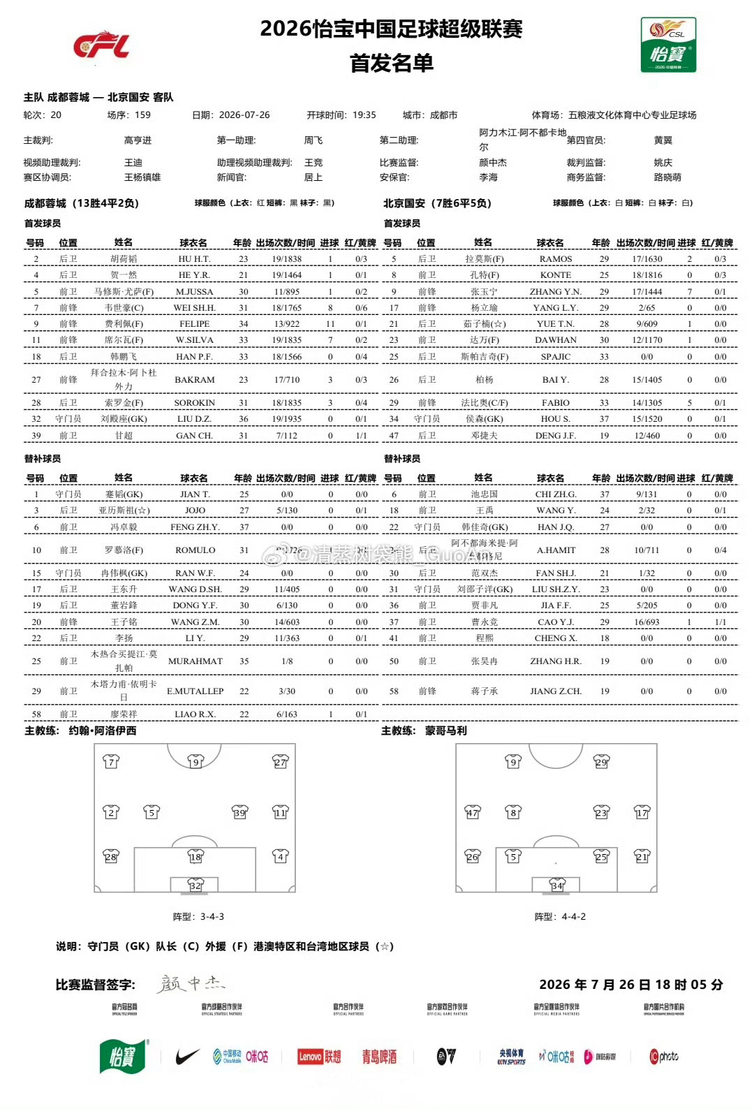 成都蓉城VS北京国安 首发名单斯帕吉奇时隔369天再度代表国安出战，茹子楠伤愈回