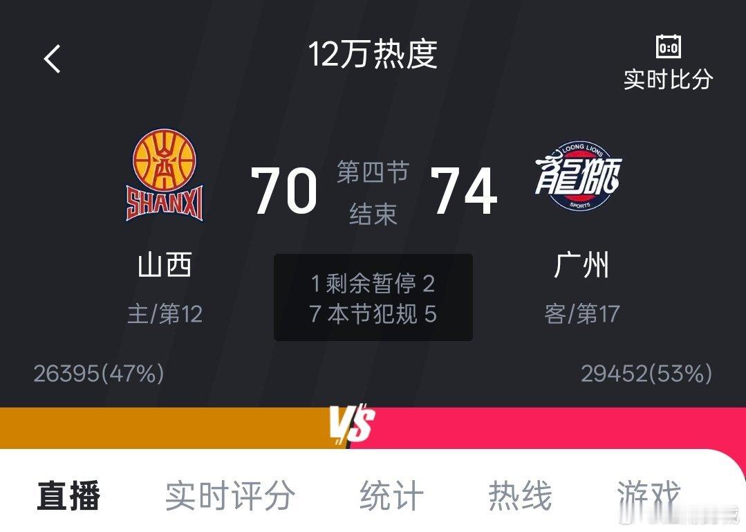 全场比赛结束，山西汾酒男篮主场不敌广州龙狮。山西男篮vs广州男篮cba